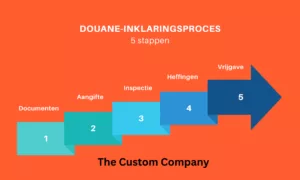 5 stappen van het douane inklaringsproces