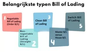 Bill of Lading typen negotiable non-negotiable